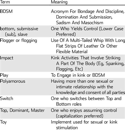 skat kink|Glossary of Kink Terms You Didn't Want to Know .